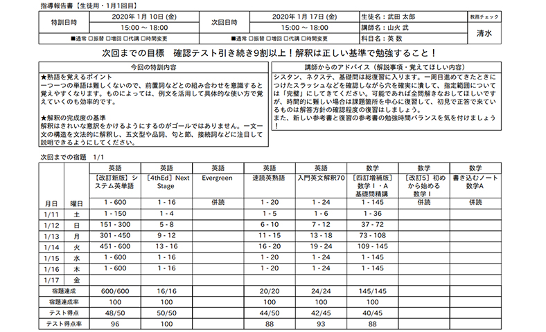 電子指導報告書